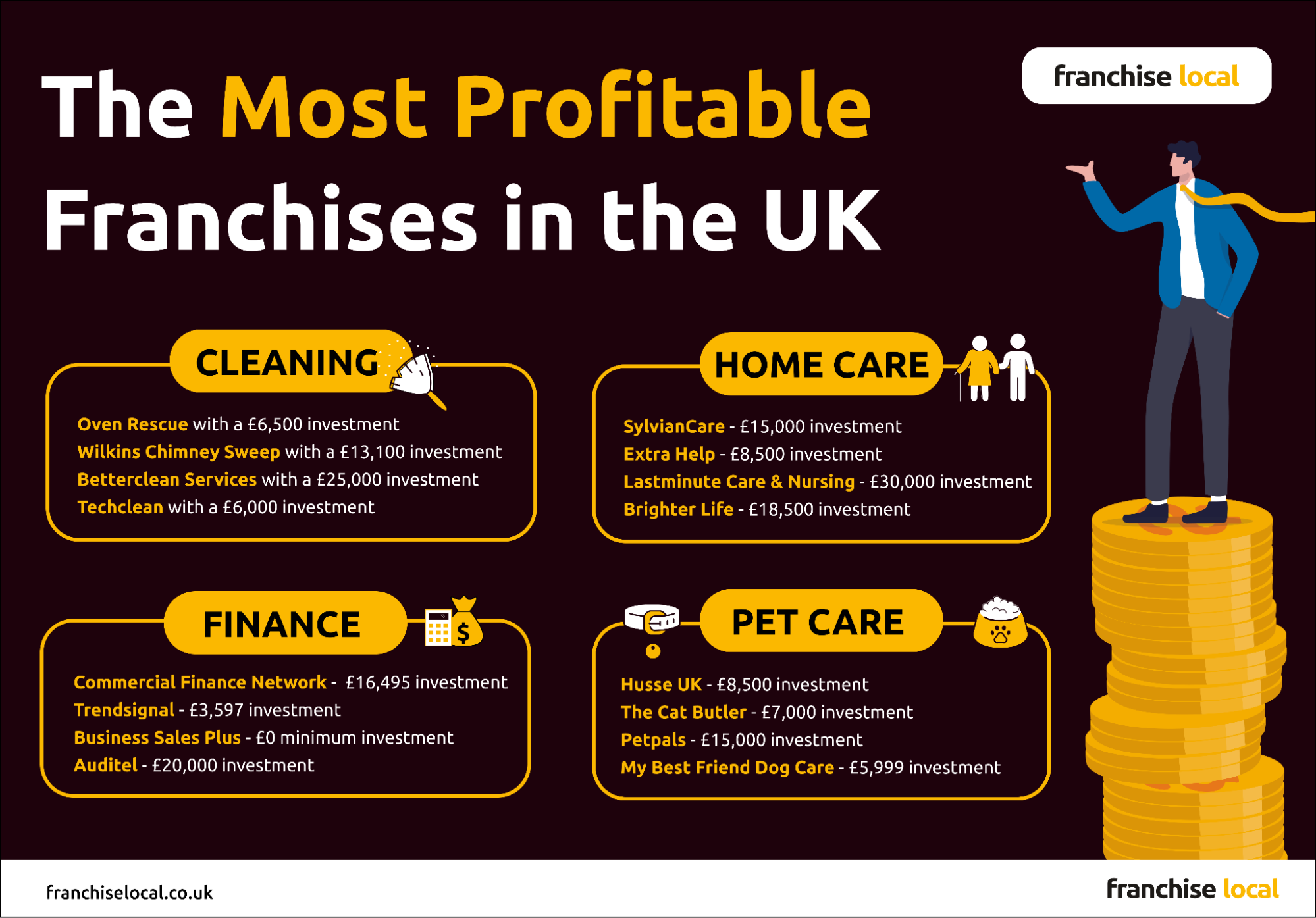 Most Profitable Franchises In The UK | Franchise Local